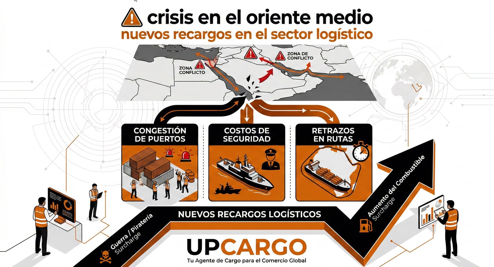 Impacto logístico en Oriente Medio