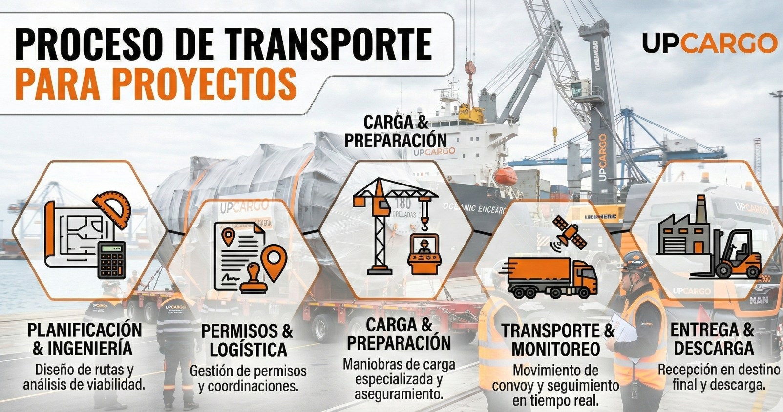 Logística de Proyectos UPCARGO