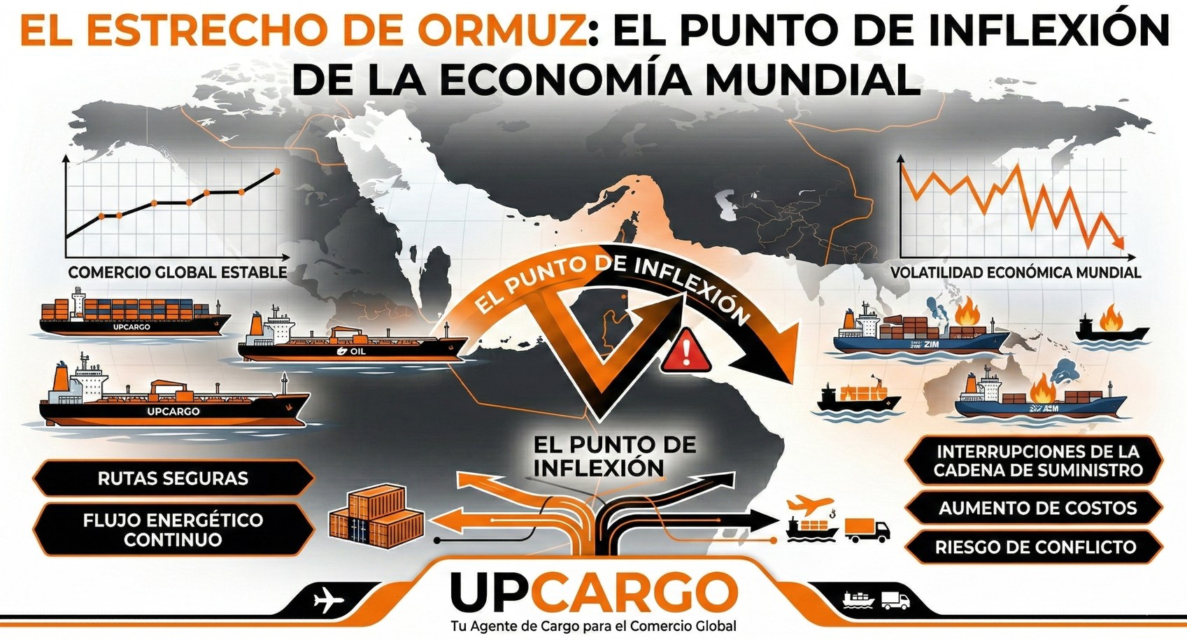 Logística y Seguridad Energética UPCARGO